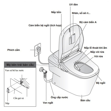 Bồn Cầu Thông Minh TOTO CW993VA/TCF993WA Neorest XH II